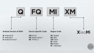 explicación de miui