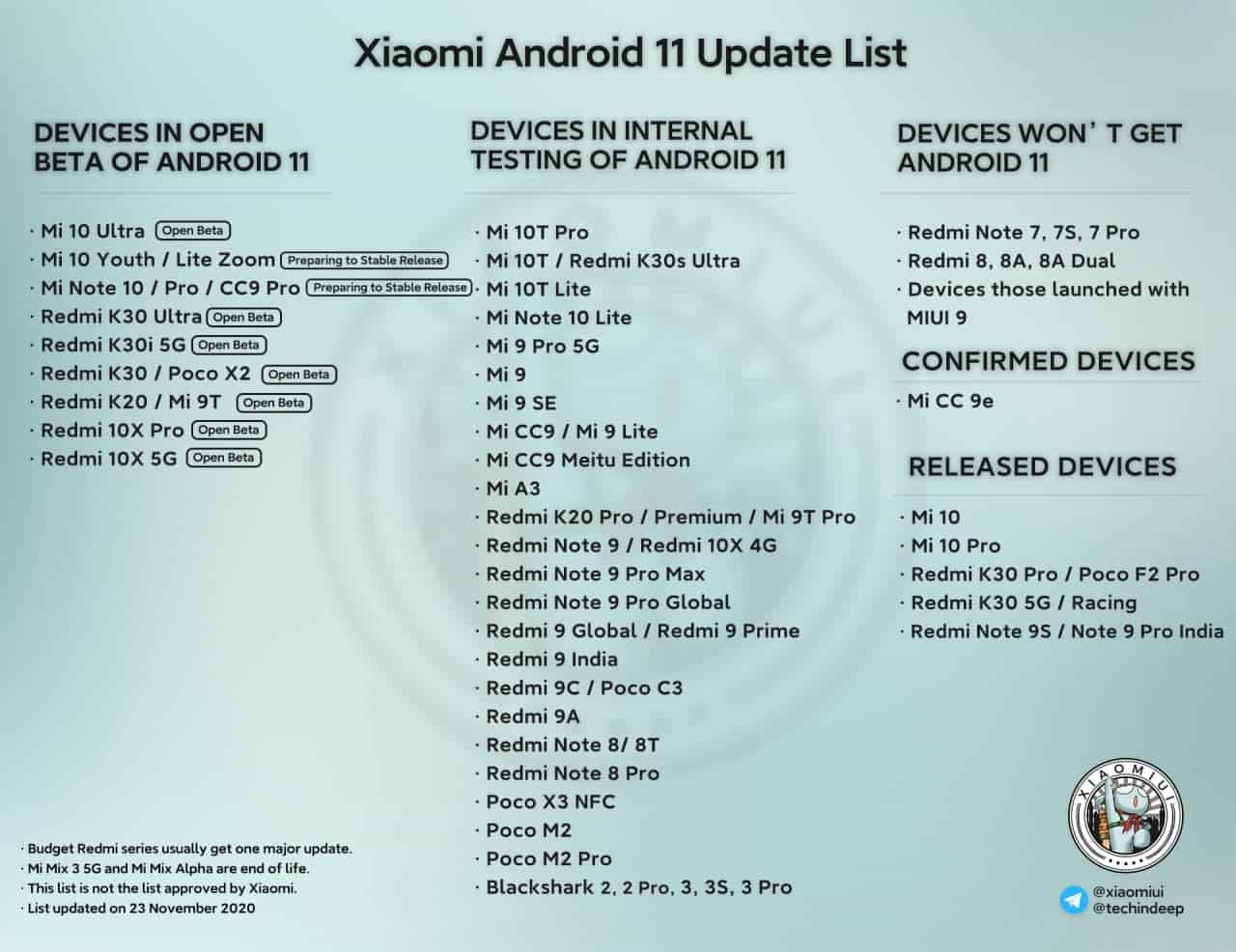 android 11 redmi note 8