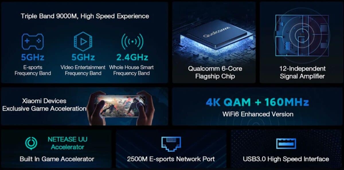 Código de descuento Xiaomi Mi Router AX9000