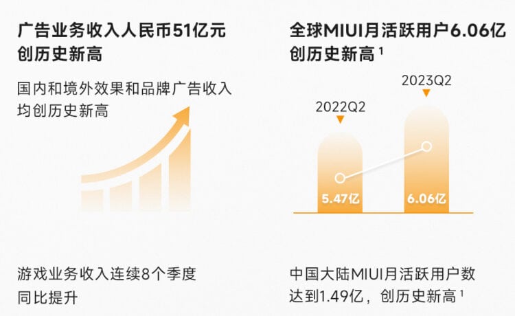 aumento de ganancias xiaomi