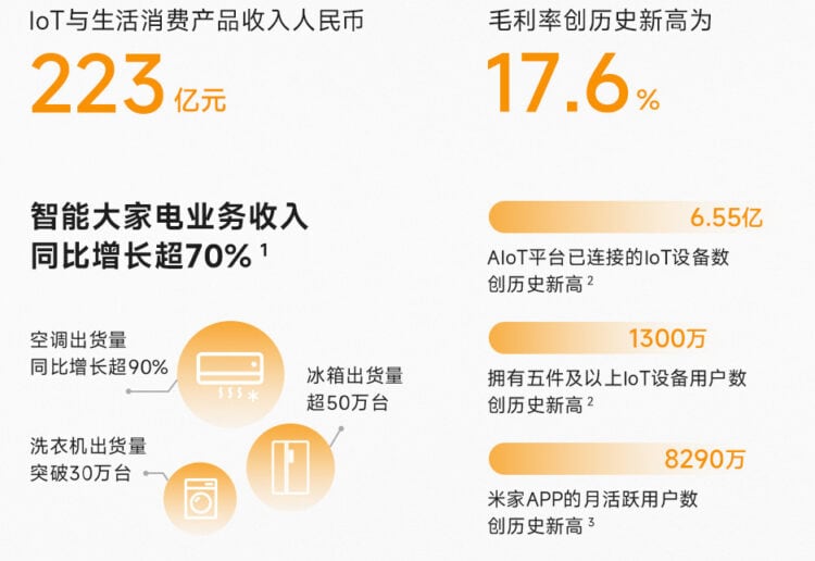 xiaomi ganancias