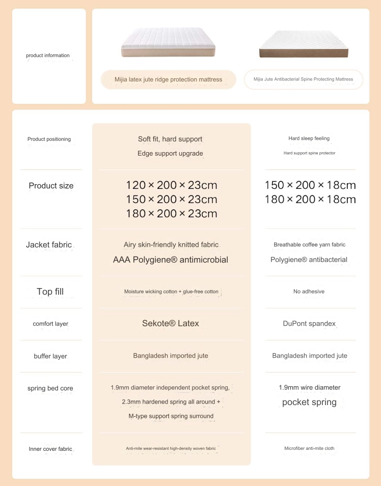 Xiaomi Mijia Latex Jute Spine Protection Mattress starts crowdfunding 2 translated image en 24