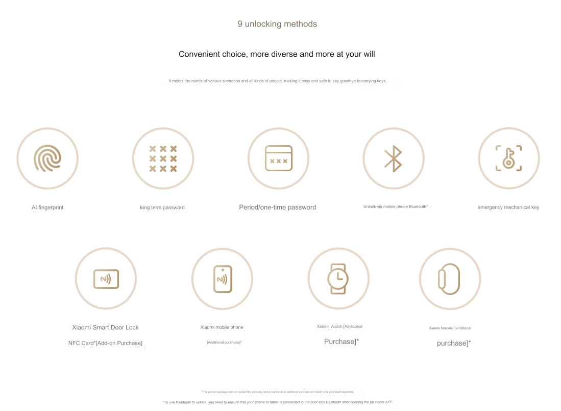 Xiaomi Smart Door Lock E30 released with six layer security 3 Xiaomi Smart Door Lock 3