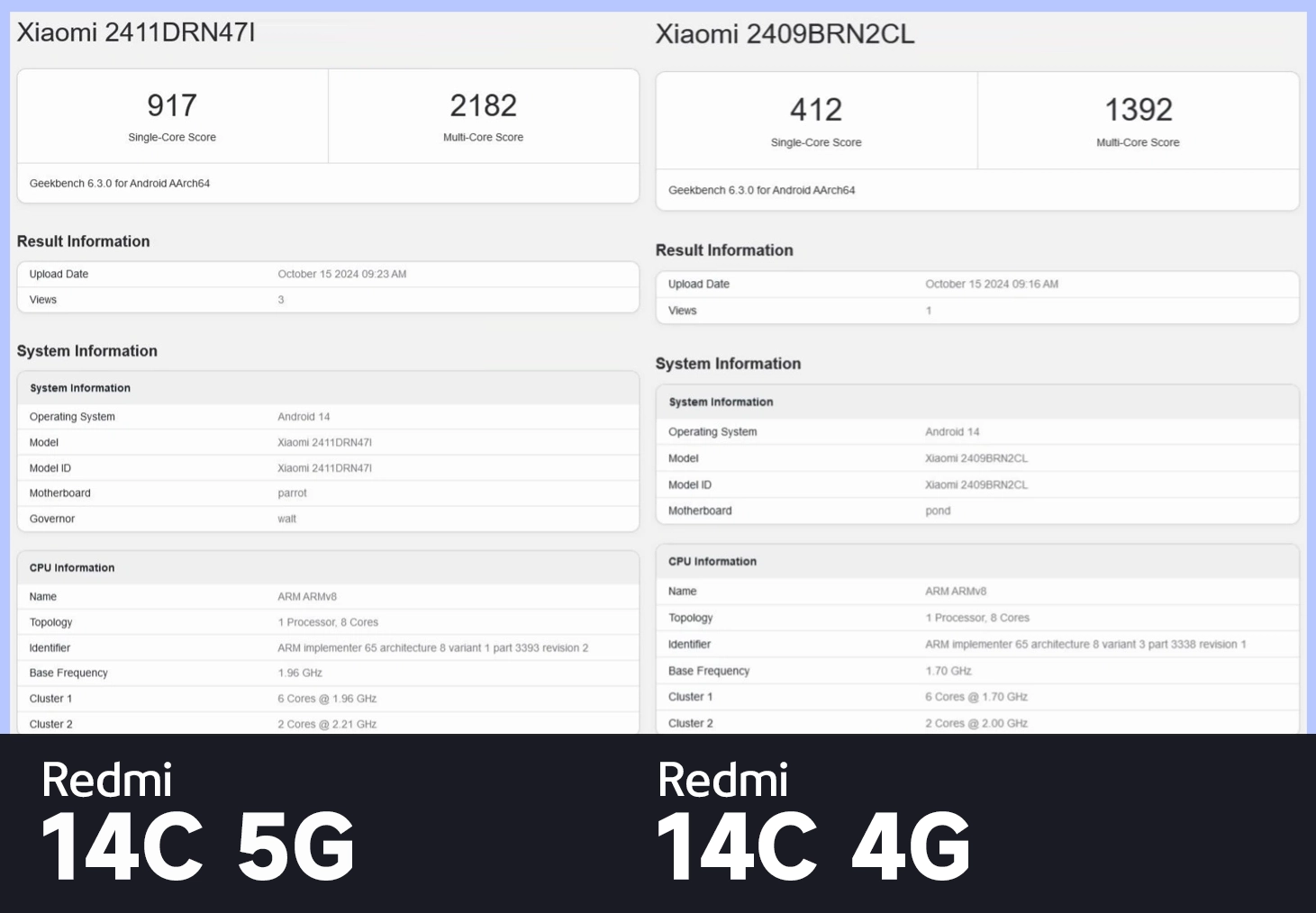 14c 5g vs 14c 4g