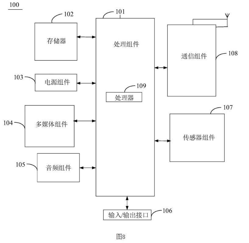 New Patent from Xiaomi for smart ring that displays health status 4 63665f82 54af 4287 991b 1c28a1c42eec