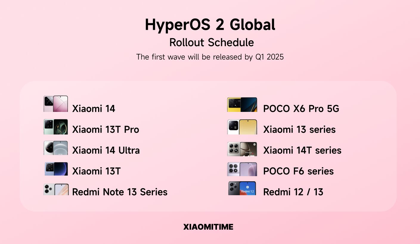 HyperOS 2 Lista mundial