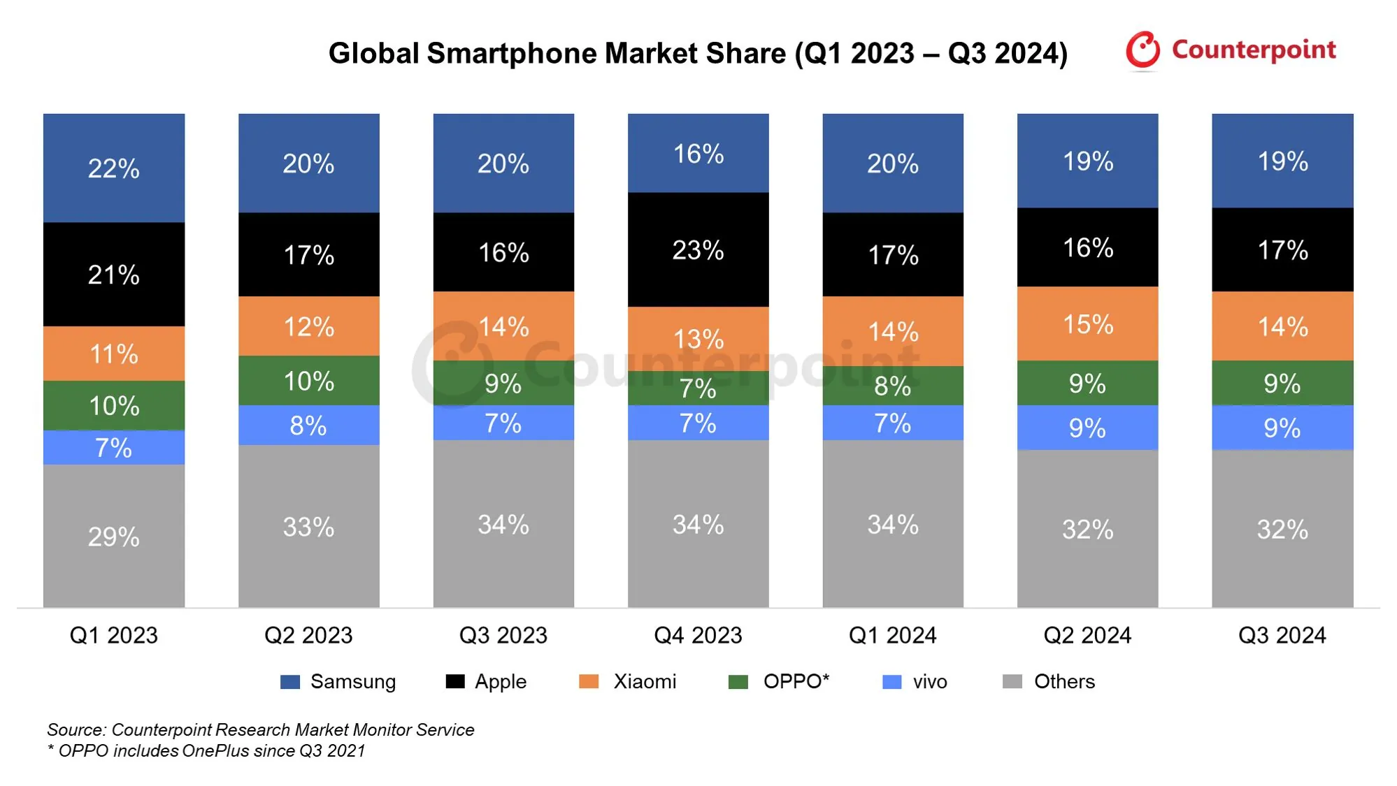 Informe global de Xiaomi 1