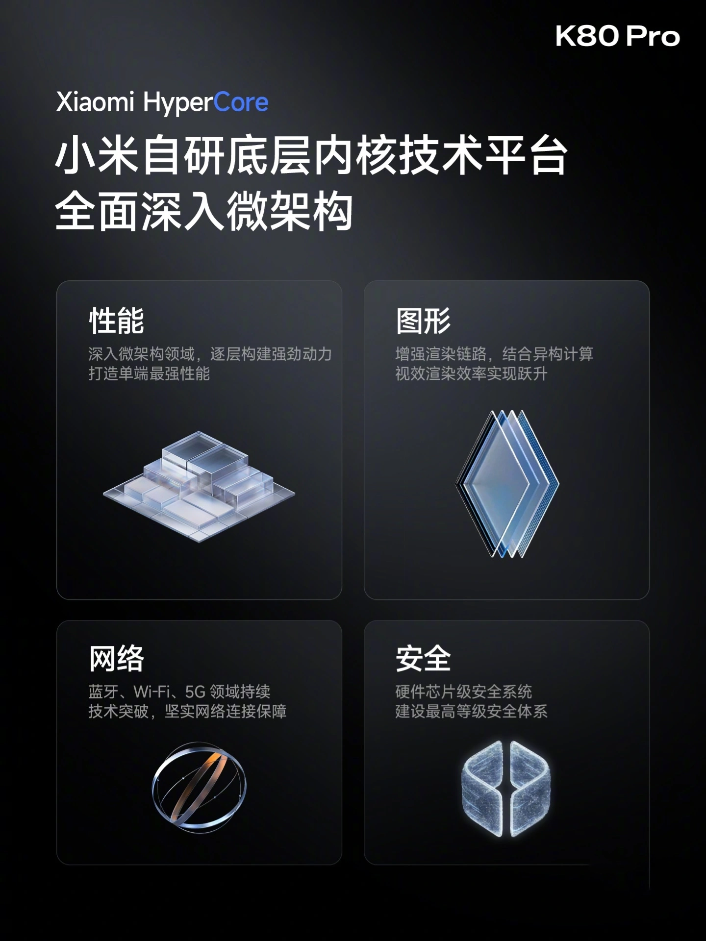 Redmi K80 Pro-Cartel 4