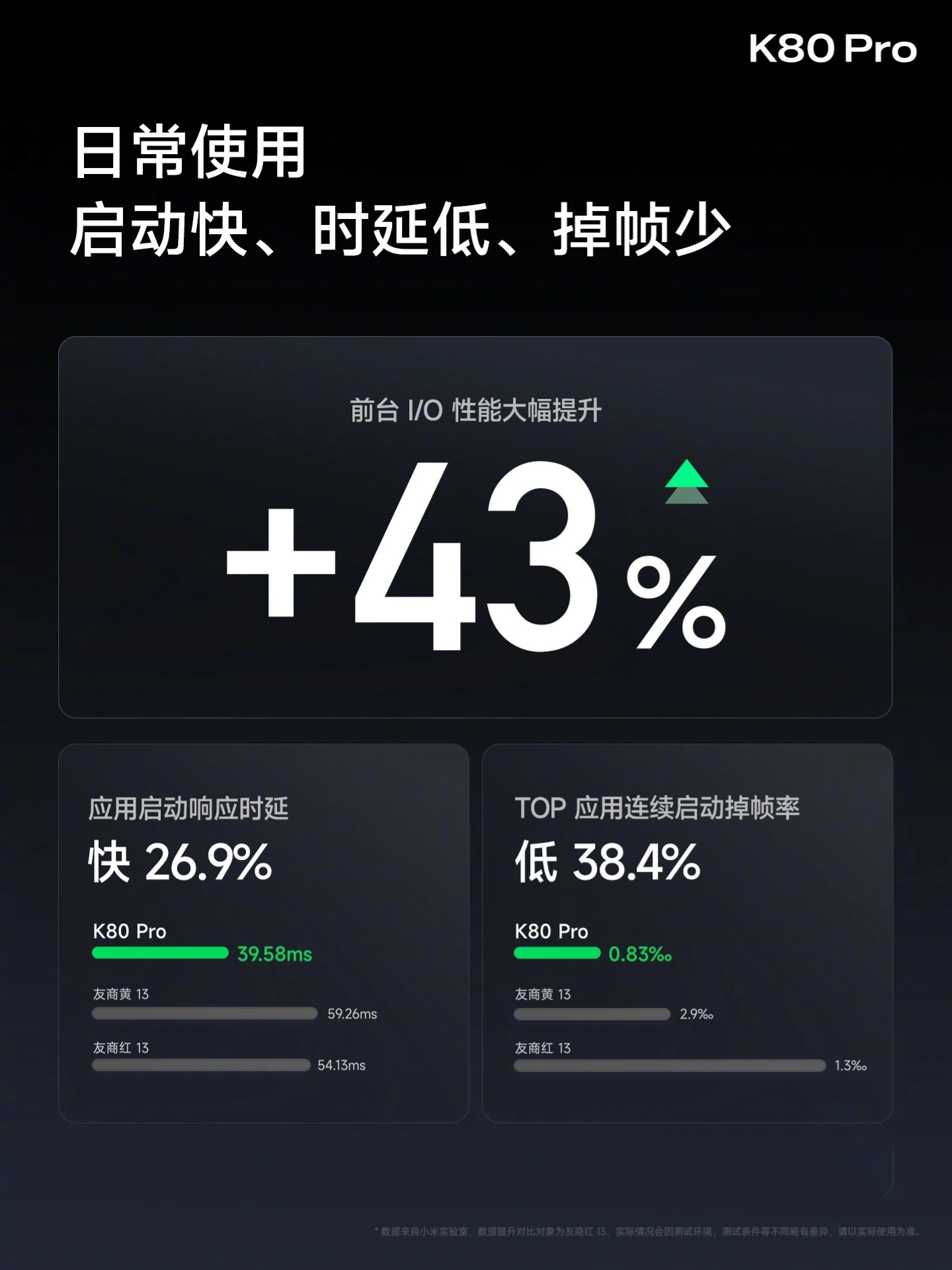 Redmi K80 Pro-Cartel 5