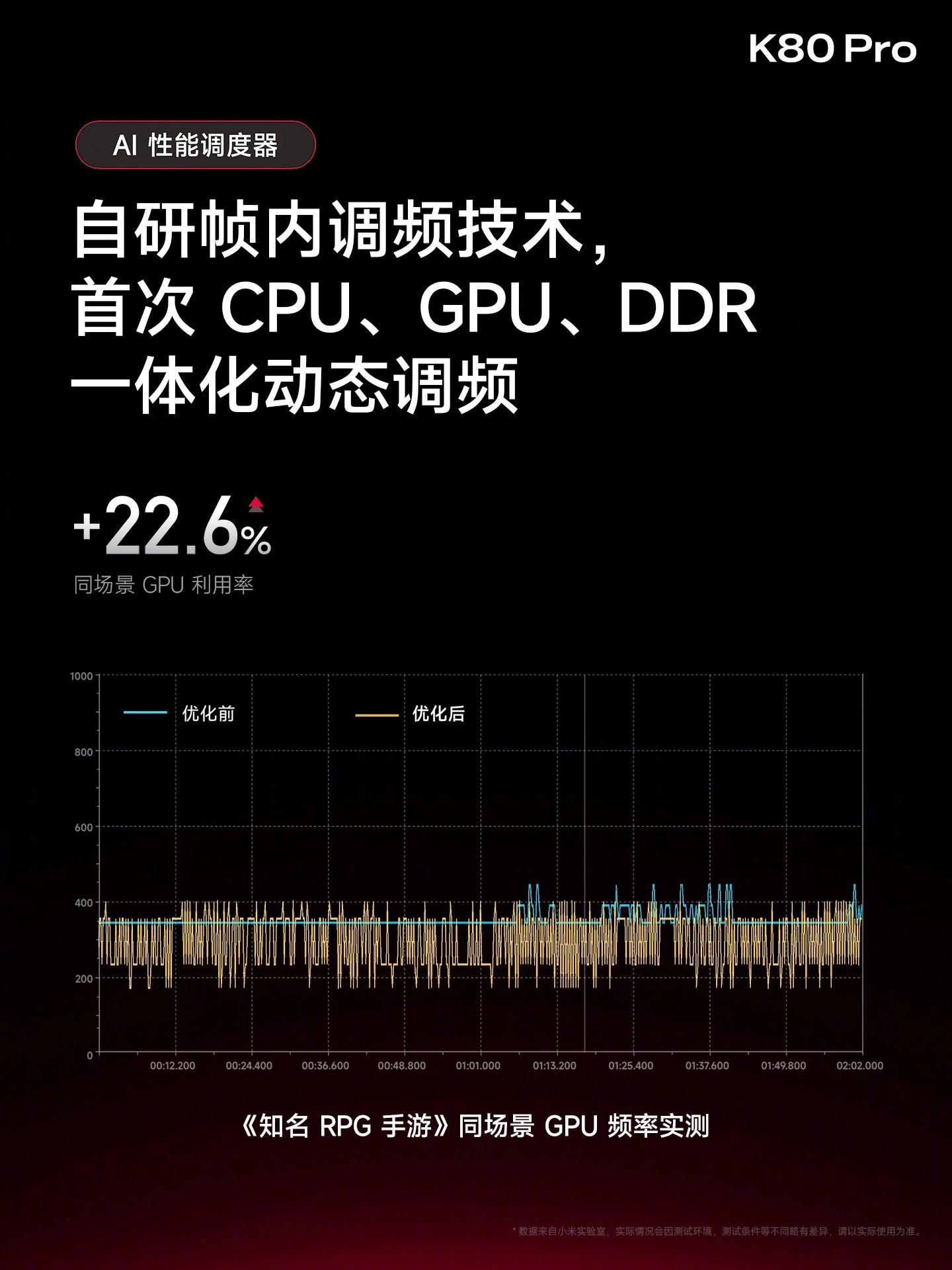 Redmi K80 Pro-Cartel 8