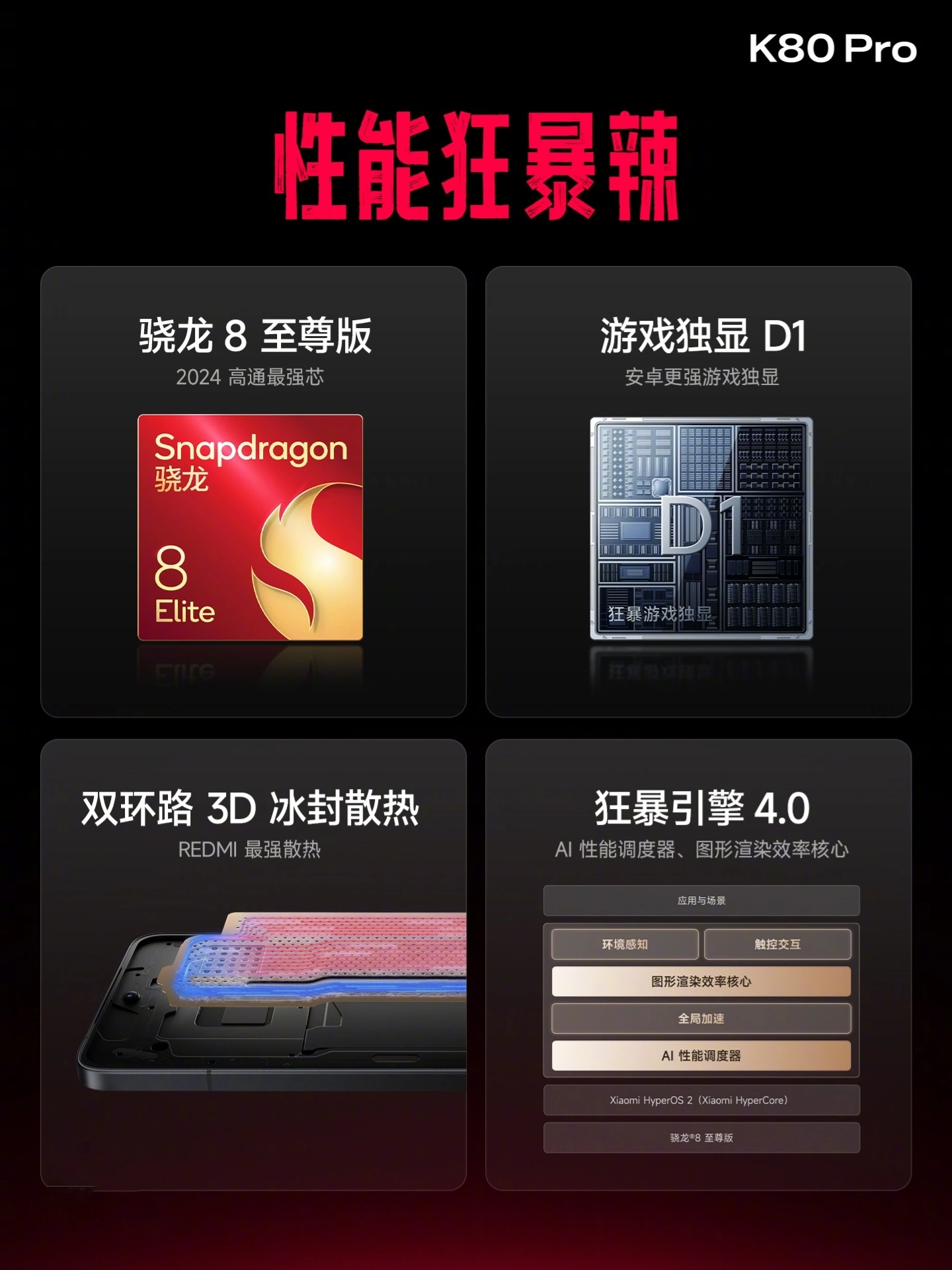 Redmi K80 Pro-Cartel 3