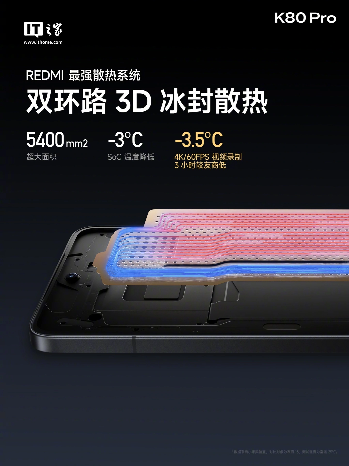 Redmi K80 Pro-Cartel 6