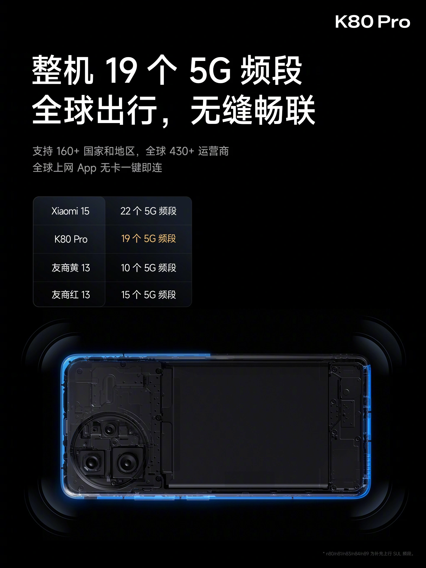 Redmi K80 Pro-Cartel 36