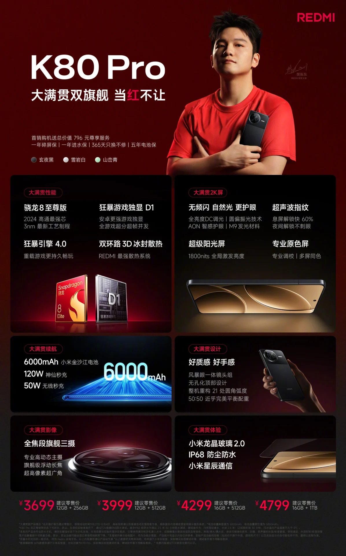 Redmi K80 Pro-Cartel 1