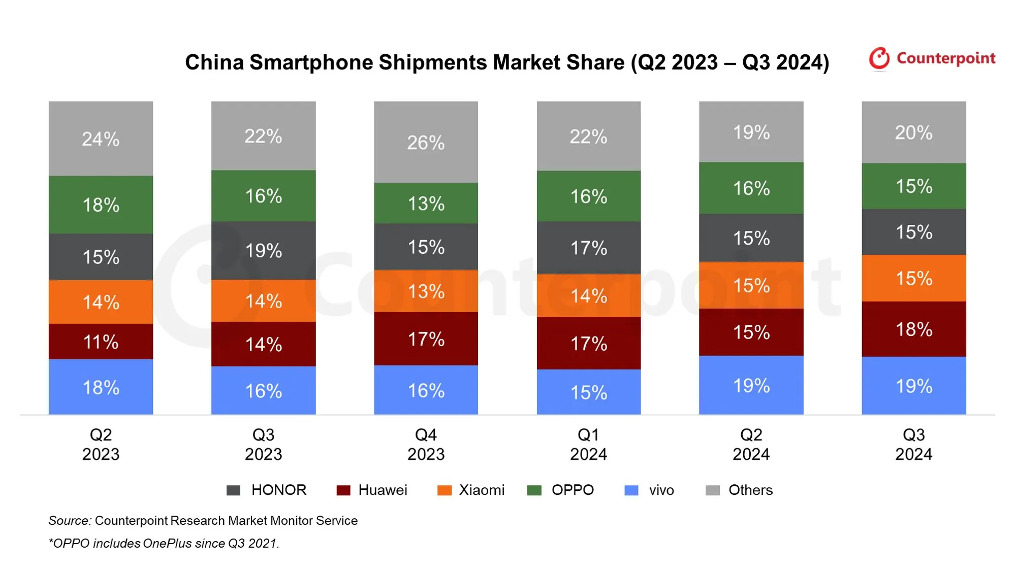 Informe global de Xiaomi 2