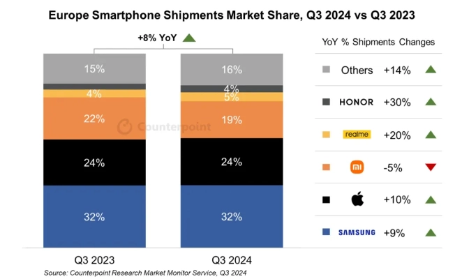 Ventas de Xiaomi en la UE