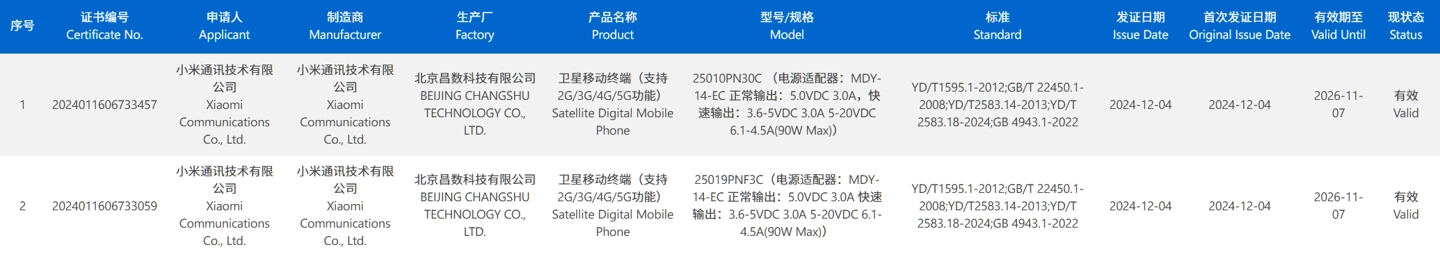 15 Ultra 3C