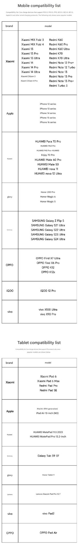 Lanzamiento del Xiaomi Magnetic Power Bank 10000mAh 33W: lo mejor para iPhone 2 Banco de energía magnético Xiaomi 10k mAh 1