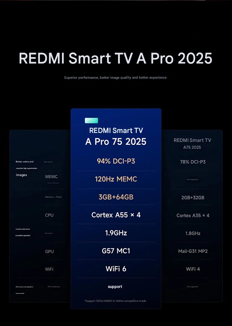 La nueva serie de televisión inteligente de Redmi ofrece un valor increíble por menos de 500 dólares estadounidenses 2 Redmi Smart TV A Pro 2025 1
