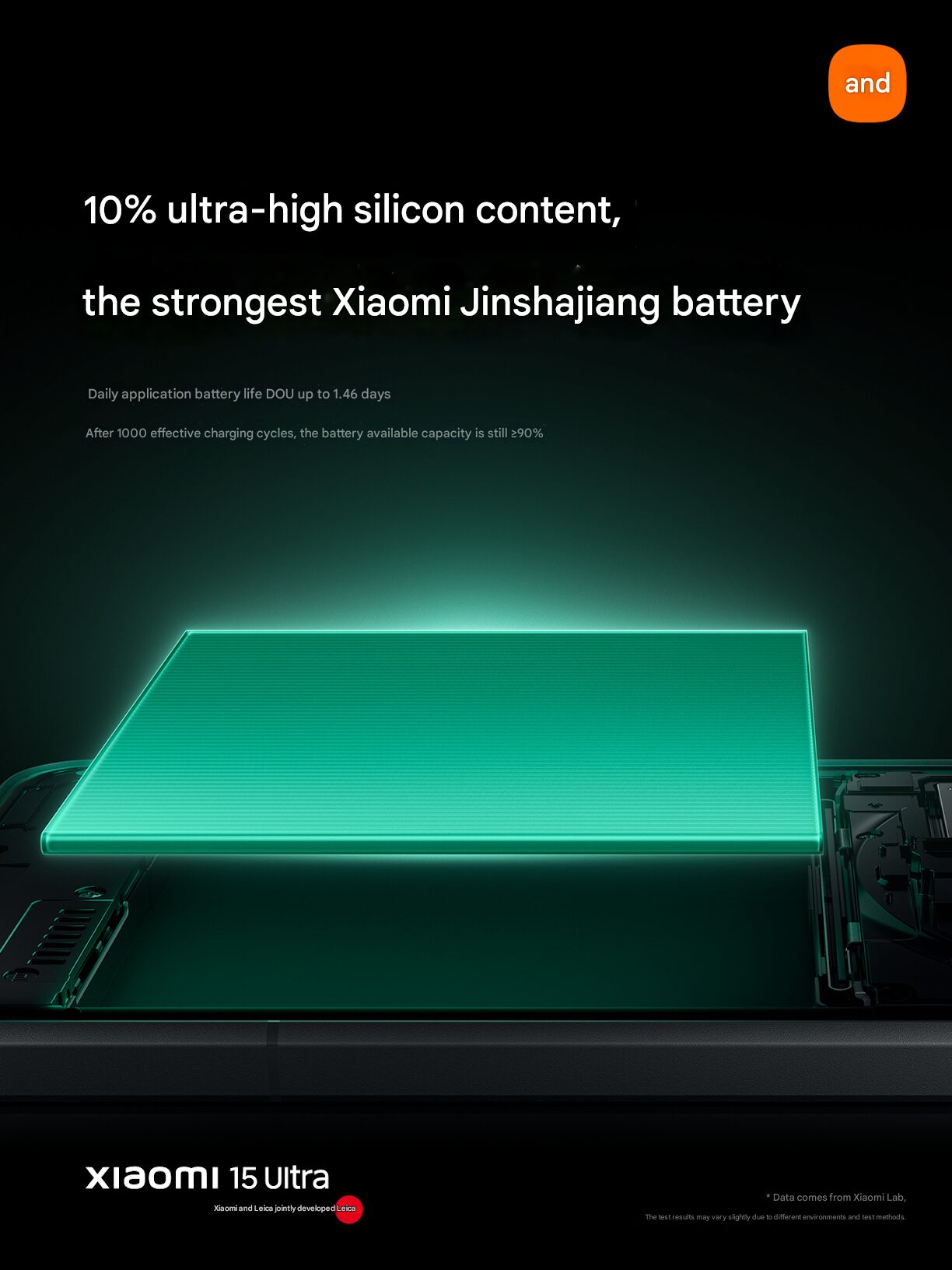 Xiaomi 15 Ultra tiene una tecnología de batería revolucionaria 3 Imagen traducida en 2 1