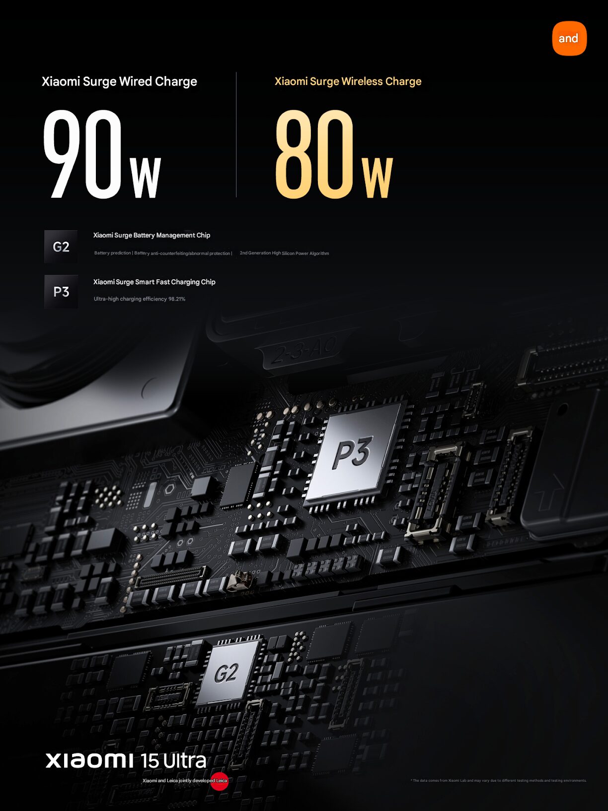 Xiaomi 15 Ultra Battery 1