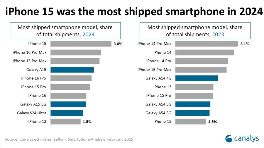 Global Smartphone Market Rebotes en 2024: Xiaomi Skyrockets 2 7C5CebA3 840C 4041 851A 70FCFF54F292