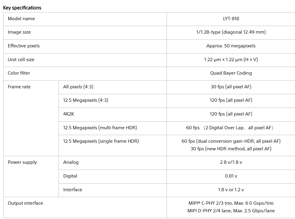 Especificaciones de LYT818