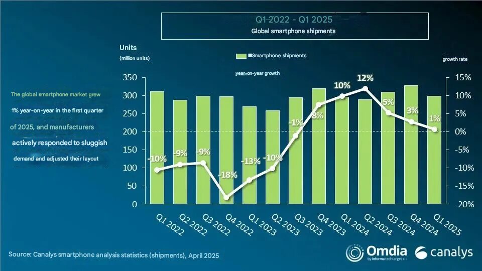 Xiaomi posee el 14% del mercado del mercado 2025 4 Imagen traducida en 6 2