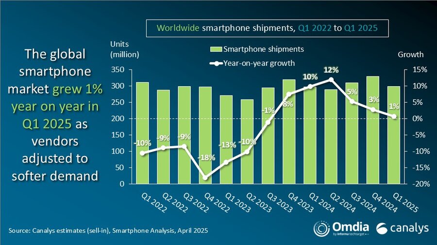 Xiaomi posee el 14% del mercado del mercado 2025 3 Kev2jykct5OH8DHHHHH8G7HFTUGUUUUUUUUUUUUUUUUUUUUúUUUUUUUUUUUUUloUUUUUUUUUUUUUUUUUUUUUUUUUUUUUUloUUUUUUUUUUUUUUUUUUUUUUUUUUUUUUUUUUUUUUUUUUUUUUUUUUUUUUUUUUUUUUUUUUUUUUUUUUUUUUUUUUUUUUUUUUUUUUUUUUUUUUUUUUTSOULSATSATSATSE