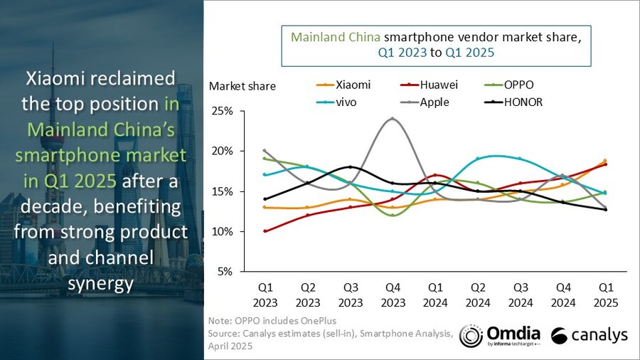Xiaomi reboimt La corona de teléfonos inteligentes chinos después de 10 años de espera 3 Z5RHDPDO5JB6PDGSLMJ6KQKEQBBM8LA