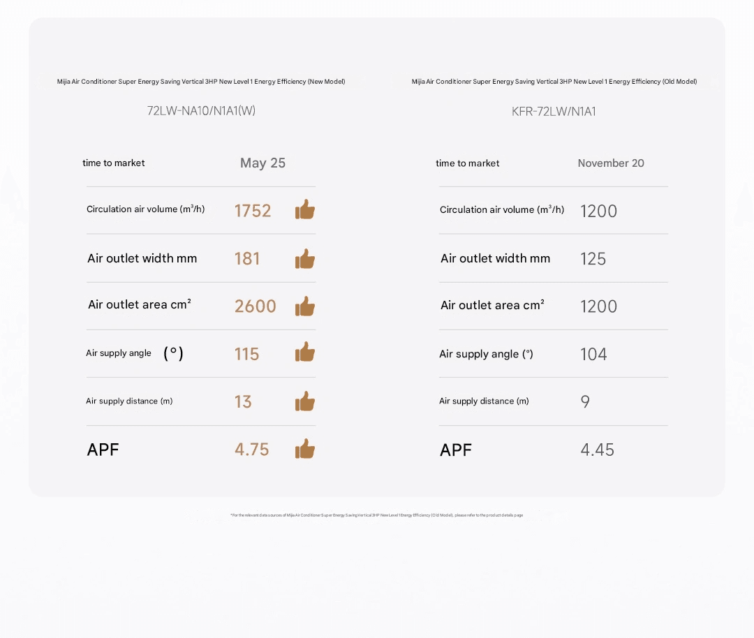 Aire acondicionado revolucionario de Xiaomi: el futuro del enfriamiento del hogar 1 Imagen traducida en 17