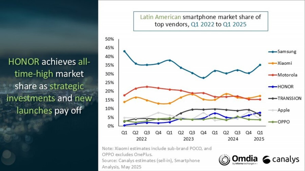 Xiaomi América Latina 4