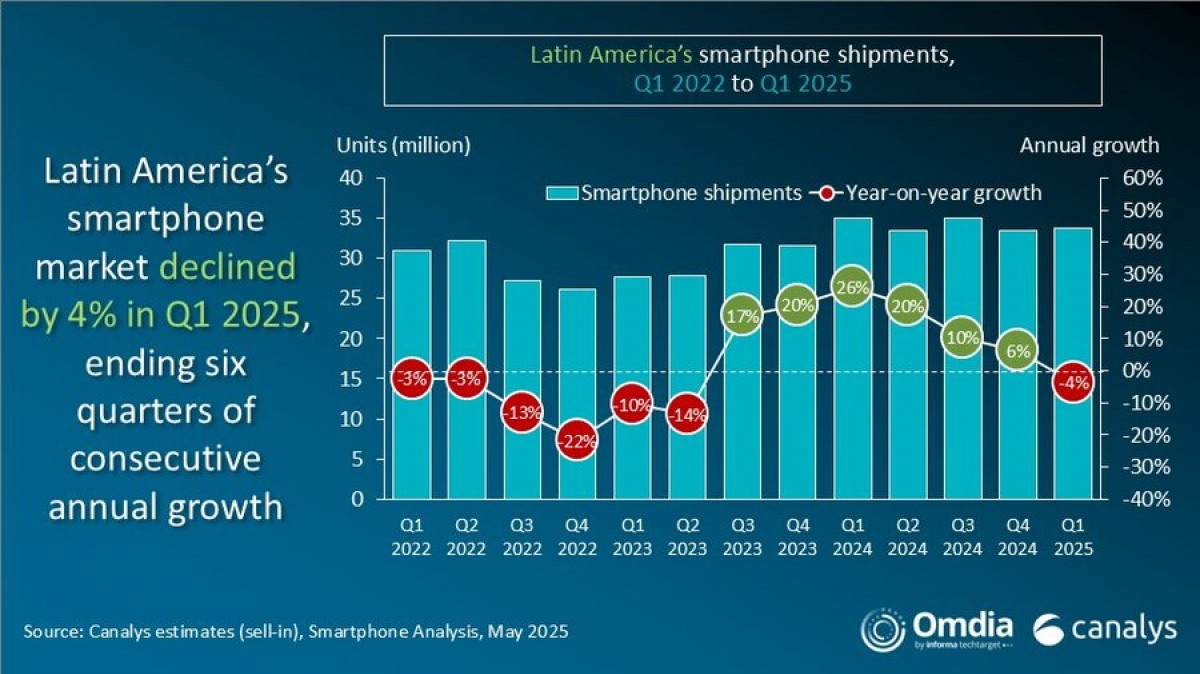 Xiaomi América Latina 2