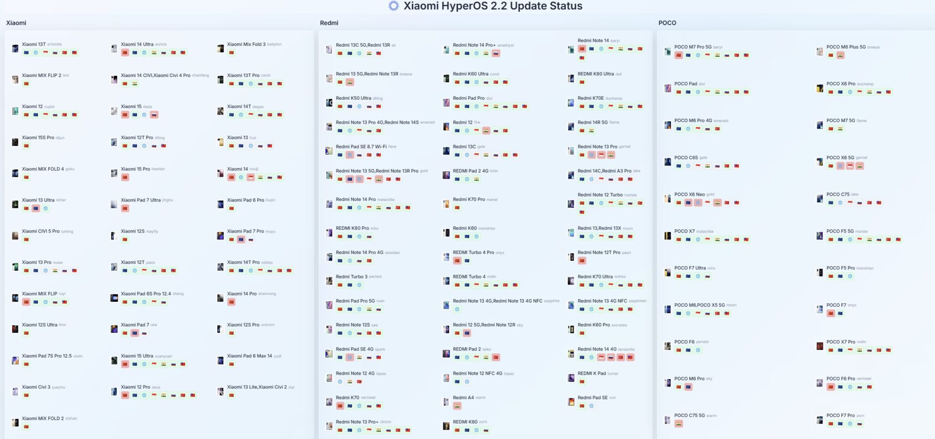 Xiaomi completado HyperOS 2.2 Lligo en solo 2 meses 2 Imagen de pantalla 2025 08 04 170743