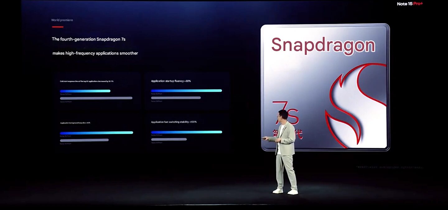 Redmi nota 15 Pro+ con Snapdragon 7s Gen 4 anunciado a 265 $ 15 Imagen traducida EN 2025 08 21T150511.976