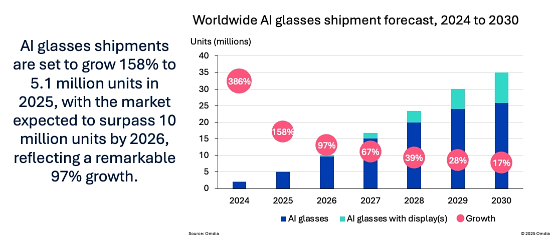 Xiaomi será un jugador importante en las gafas AI Revolution 2 2DD8677 FBC6 4F33 B8BE E11268ED9D59