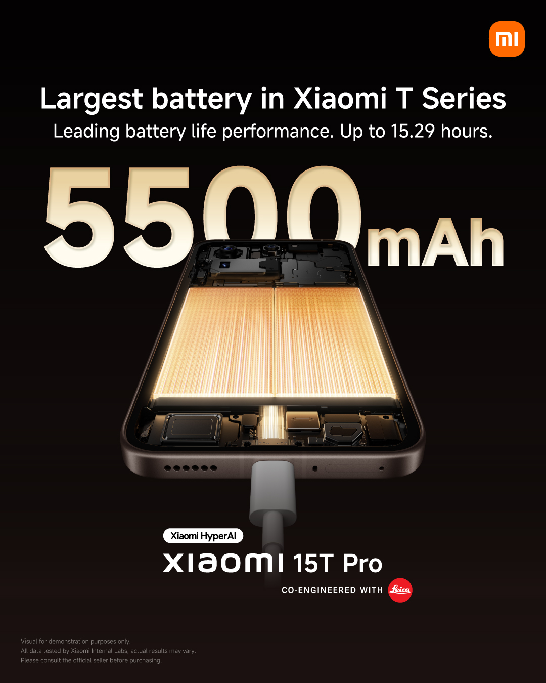 ¿Es seguro Xiaomi HyperCharge? La verdad detrás de Jinshajiang Battery Tech 5 Sobretensión P3 1