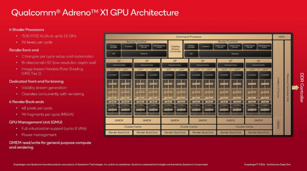 Snapdragon Elite X2 7