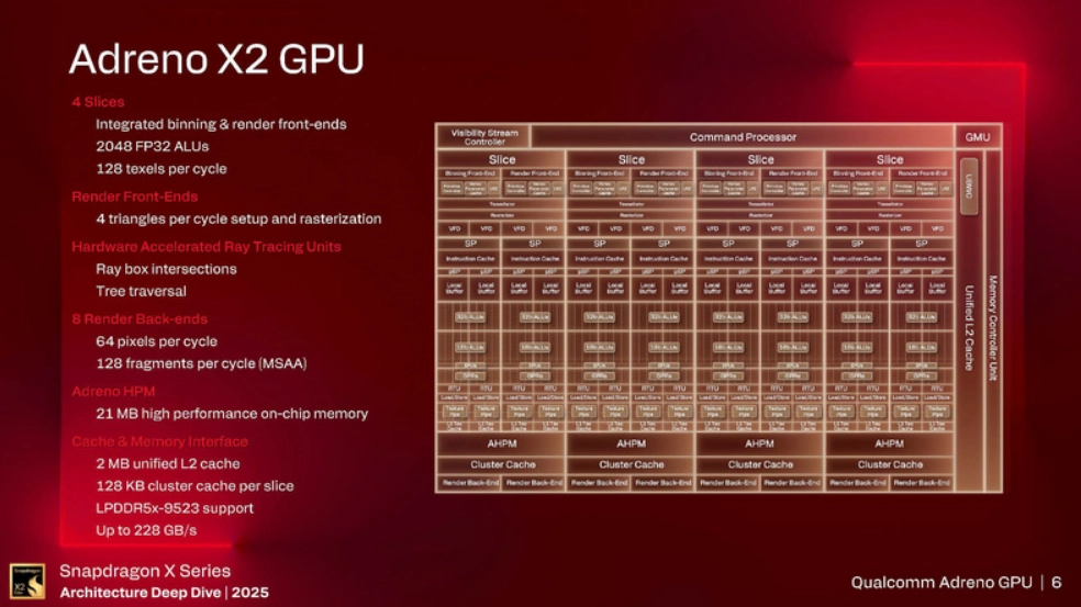 Snapdragon Élite X2 8