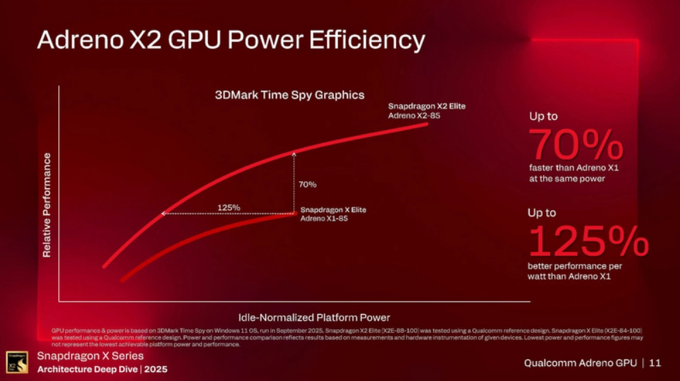 Snapdragon Élite X2 6