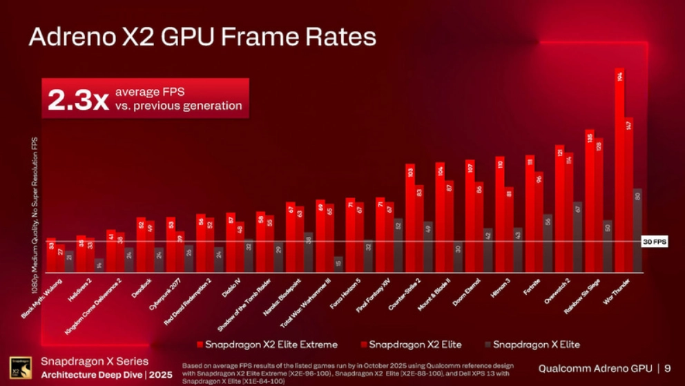 Snapdragon Elite X2 5