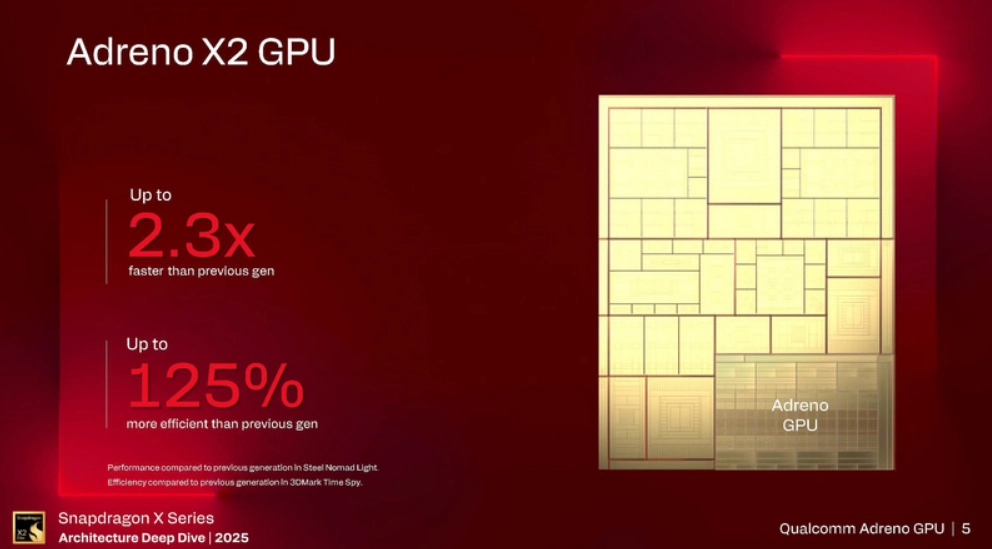 Snapdragon Élite X2 1