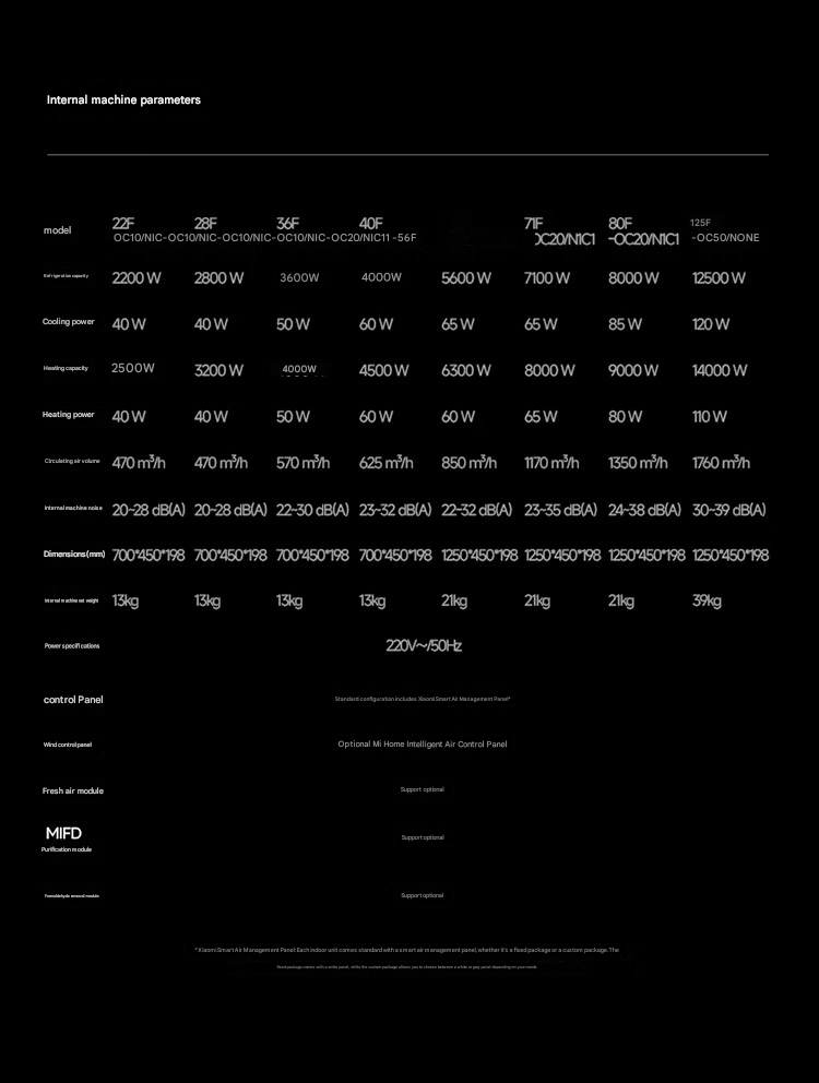 Aire acondicionado central de Xiaomi Pro La serie cumple oficialmente 5 años Aire acondicionado central de Xiaomi Pro 3