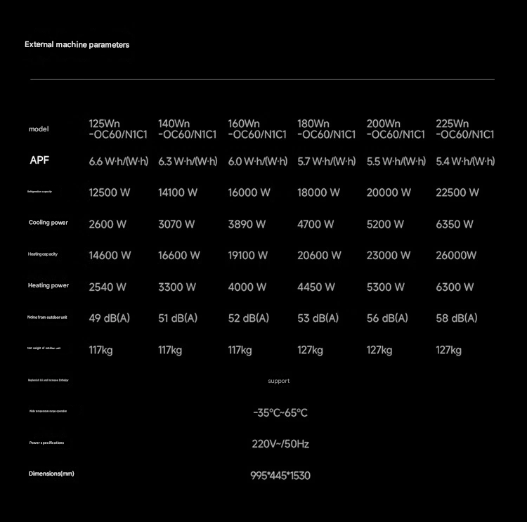 Aire acondicionado central de Xiaomi Pro La serie cumple oficialmente 4 años Aire acondicionado central de Xiaomi Pro 2