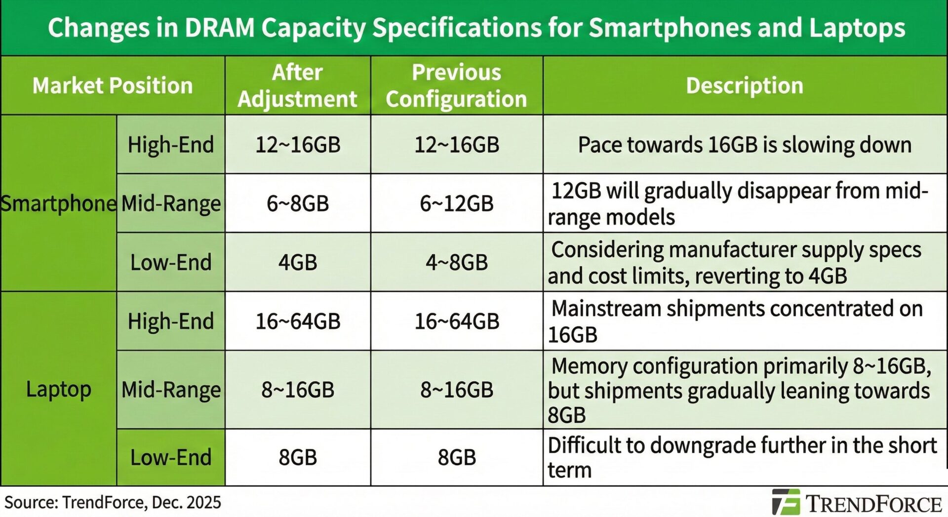 Problemas de RAM 2026