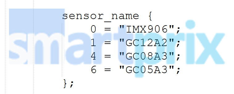 Configuración de la cámara del Galaxy A37