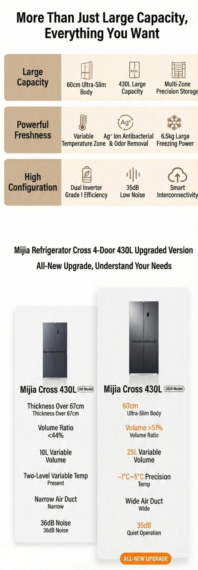 El frigorífico ultrafino de Xiaomi Frigorífico mijia 430l
