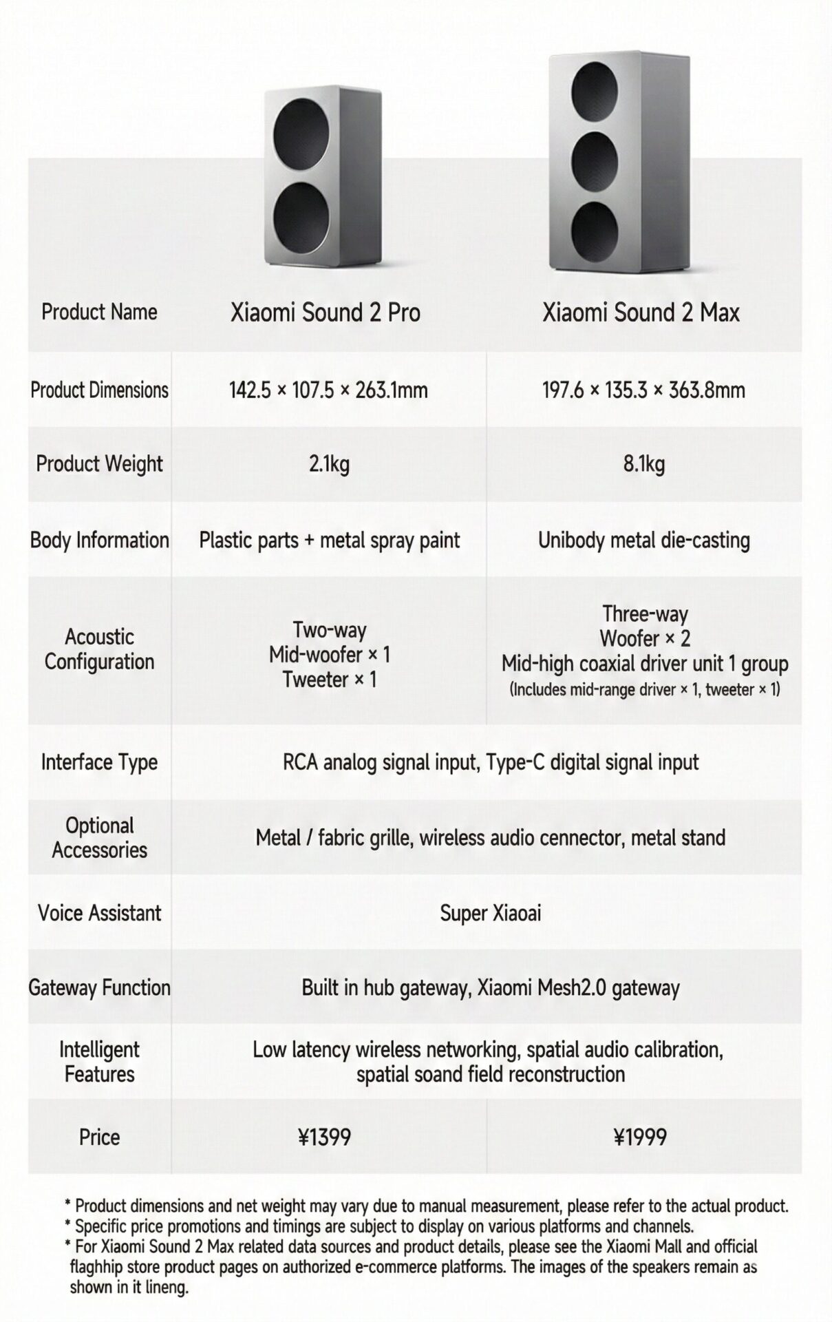 Sonido REDMI 2 Pro 3