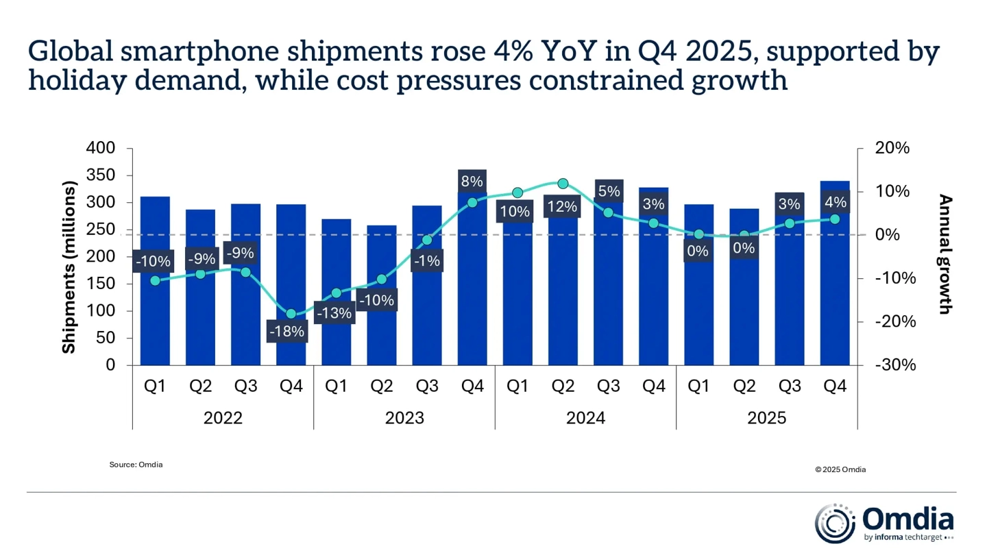 Xiaomi no pudo vencer la crisis de RAM: los envíos globales aumentan en el cuarto trimestre de 2025 3 Ventas Xiaomi 2025 q4 1