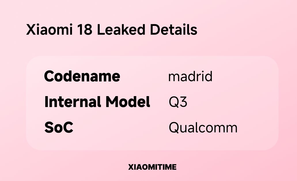 Fugas de Xiaomi 18